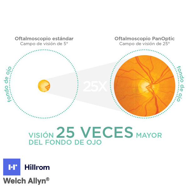 Cabezal Oftalmoscopio Panoptic - Imagen 4